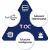 Dahua Technology IP TIOC 3.0 IPC-HDW3549H-AS-PV-0280B-S5