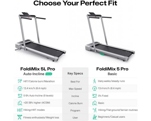Urevo FoldiMix 5 Pro silver