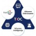 Dahua Technology IP TIOC 3.0 IPC-HDW3549H-ZAS-PV-27135-S5