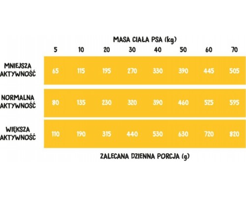 Wiejska Zagroda Turkey with lamb (dorosły) chrupki M 9 kg