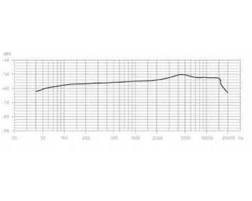 Sennheiser E 845 - wokalny  dynamiczny  super-kardioidalny