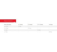 Royal Canin Kitten Sterilised karma sucha dla kociąt od 4 do 12 miesiąca życia, sterylizowanych 2 kg