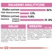 Royal Canin Kitten Sterilised karma sucha dla kociąt od 4 do 12 miesiąca życia, sterylizowanych 2 kg