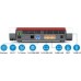 FRITZ! Box 5690 router bezprzewodowy 2.5 Gigabit Ethernet Dual-band (2.4 GHz/5 GHz) Czerwony, Biały