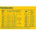 Josera FamilyPlus 12,5kg