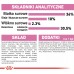 Royal Canin Kitten karma sucha dla kociąt od 4 do 12 miesiąca życia 10 kg