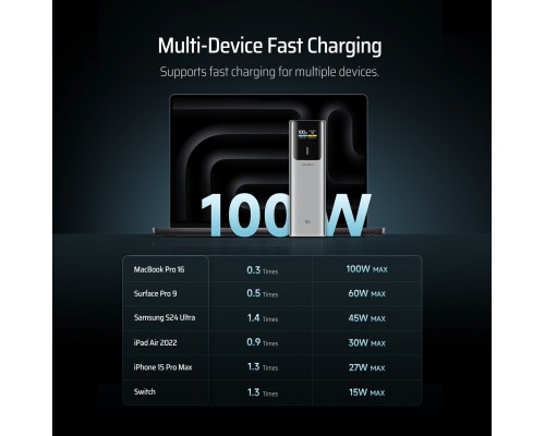 CUKTECH CKPB100PGLBL 150W 10000mAh USB-C USB-A - Grey