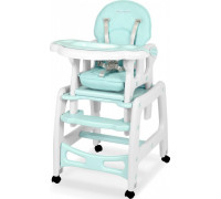 Ricokids Sinco 5in1 Turquoise (7092)