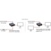 Lindy Switch 2x HDMI -1x HDMI (38036)